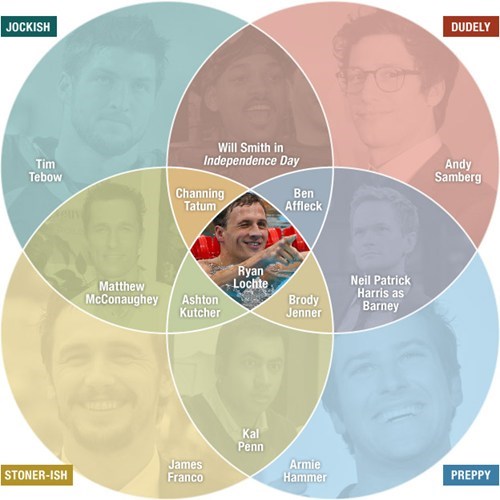 Infographic of the Day: Four Basic Aspects of Being a Bro