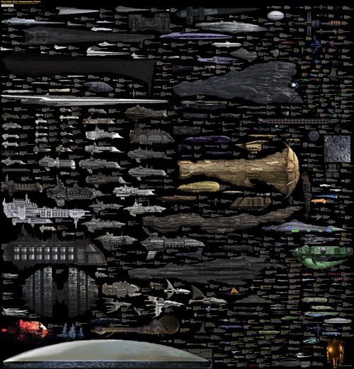 Infographic of the Day: The Most Comprehensive Size Comparison of  Science-Fictional Spaceships Yet