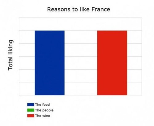 Reasons to Like France