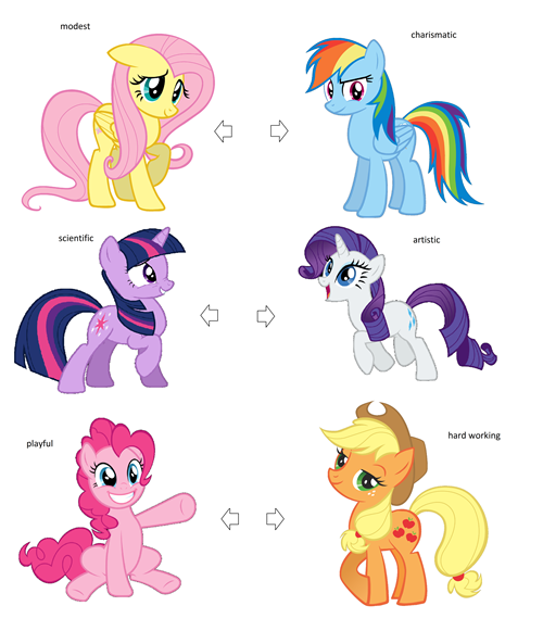 The Mane 6 Compliment Each Other Well