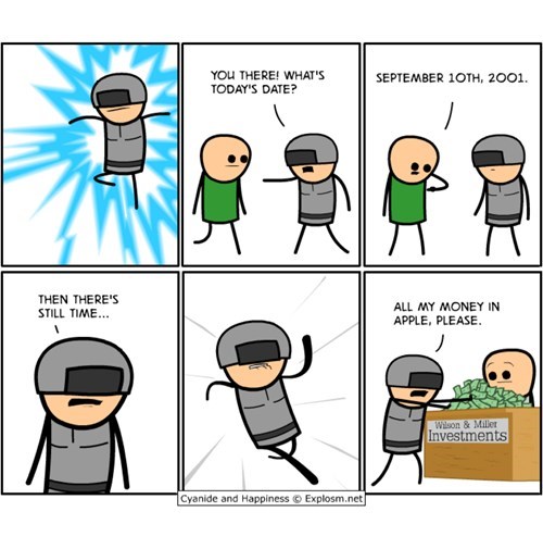 The Main Reason to Time Travel