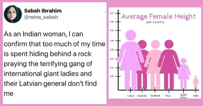 Ridiculous Pictograph Of Average Female Height Per Country Funny Twitter Thread Cheezcake Parenting Relationships Food Lifestyle