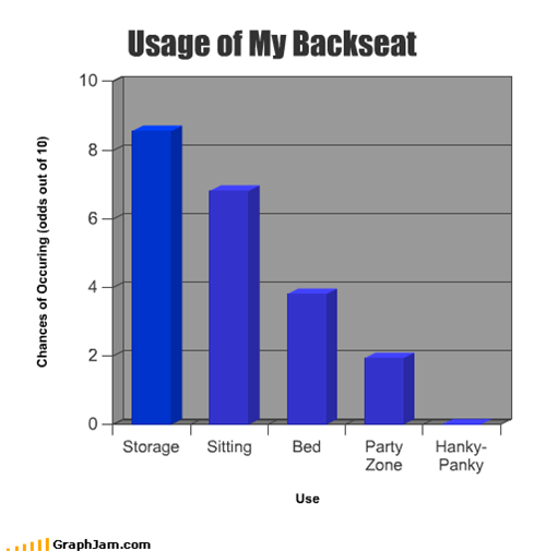 Graphjam Sex Funny Graphs Cheezburger