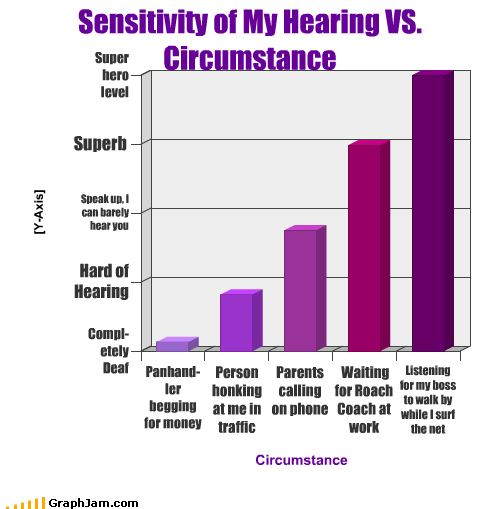 GraphJam - graphjam - funny graphs - Cheezburger