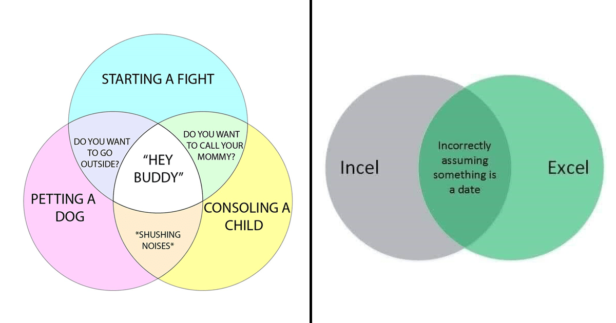 People Are Cracking Up At These 31 Venn Diagrams That Are More Funny Than  Useful