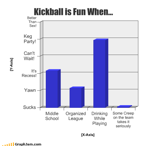 GraphJam - Bar Graph - funny graphs - Cheezburger