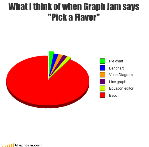 GraphJam - flavor - funny graphs - Cheezburger