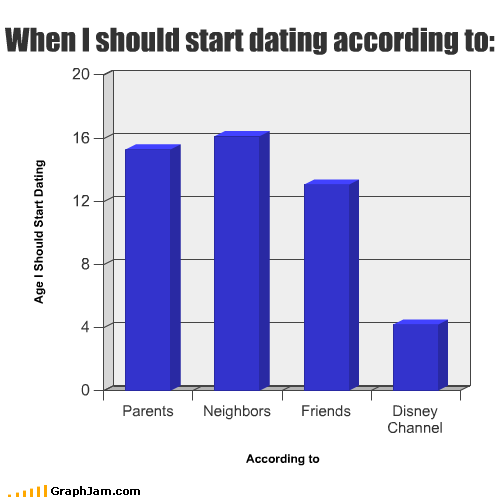 dating better