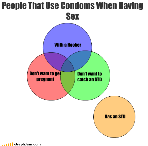 People That Use Condoms When Having Sex Cheezburger