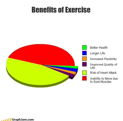 exercise benefits of graph graphs funny Exercise of GraphJam Benefits