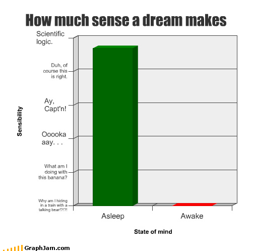 GraphJam - train - funny graphs - Cheezburger