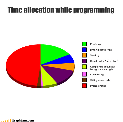 Memebase - programming - Page 7 - All Your Memes In Our Base - Funny ...