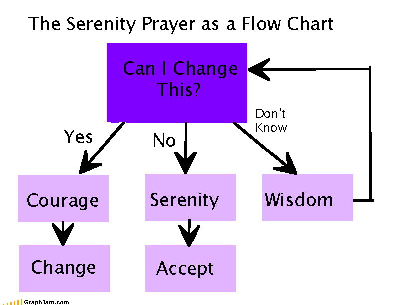 The Serenity Prayer as a Flow Chart - GraphJam - funny graphs