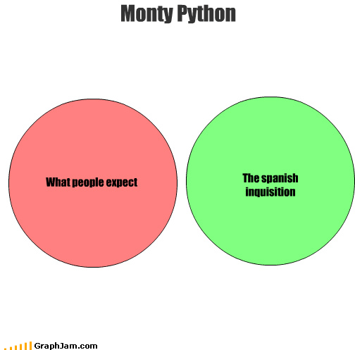 GraphJam - venn diagram - funny graphs - Cheezburger