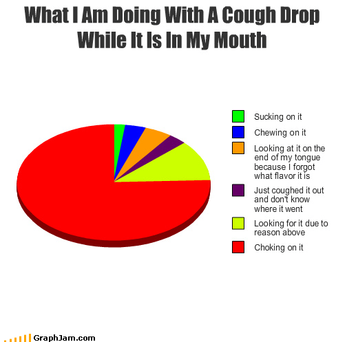 m&m pie chart