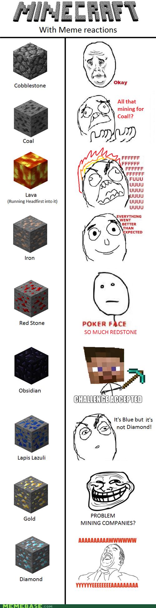 Minecraft Meme Reactions - Memebase - Funny Memes