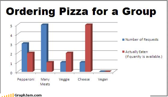 GraphJam - expectation vs reality - funny graphs - Cheezburger