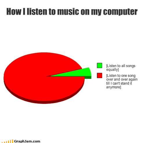 rick astley pie chart