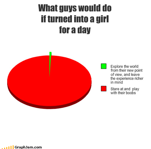 GraphJam - guys - funny graphs - Cheezburger