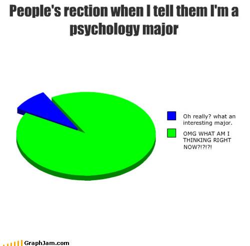 GraphJam - psychology - funny graphs - Cheezburger