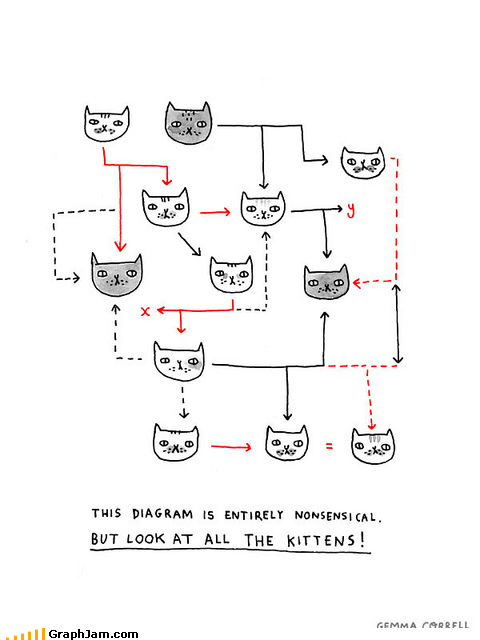 Memebase - flow chart - Page 7 - All Your Memes In Our Base - Funny ...