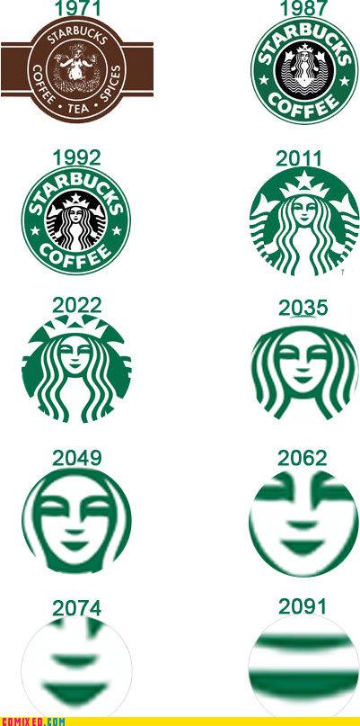 The Starbucks Logo Over Time - Web Comics - 4koma comic strip ...