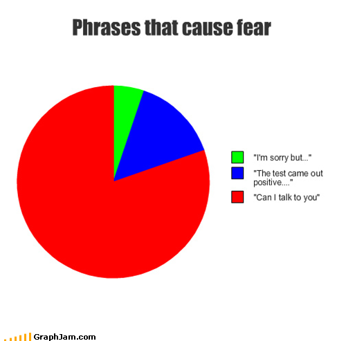 GraphJam - relationships - funny graphs - Cheezburger