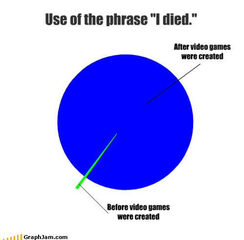 GraphJam - phrase - funny graphs - Cheezburger