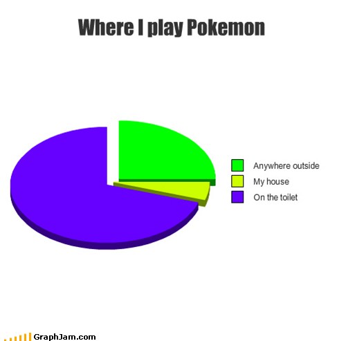 GraphJam - diarrhea - funny graphs - Cheezburger