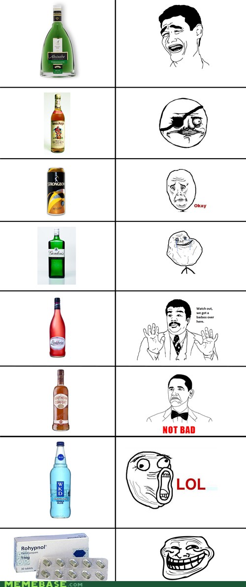 Alcohol and You - Memebase - Funny Memes