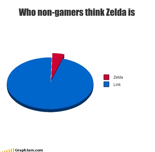 GraphJam - zelda - funny graphs - Cheezburger