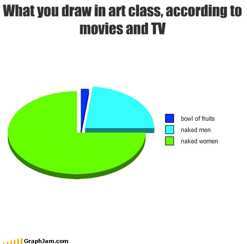 GraphJam - art class - funny graphs - Cheezburger