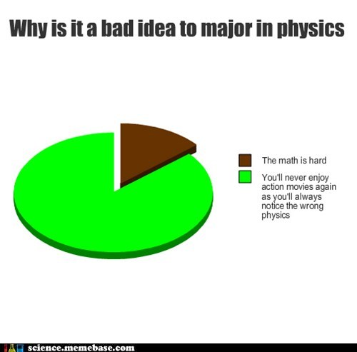 physics class meme