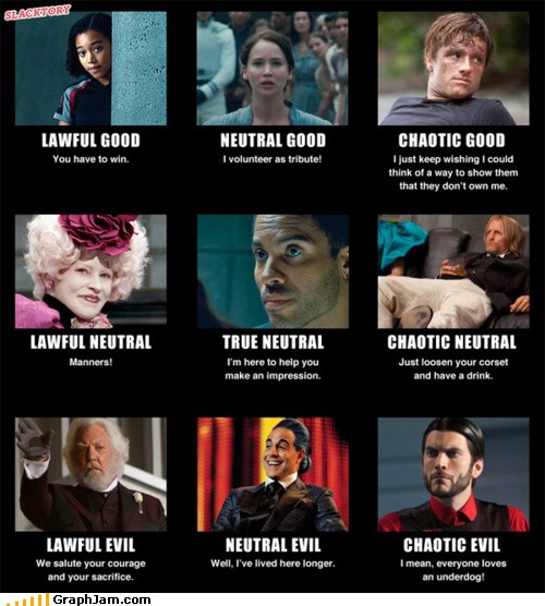 Hunger Games Alignment Chart GraphJam funny graphs