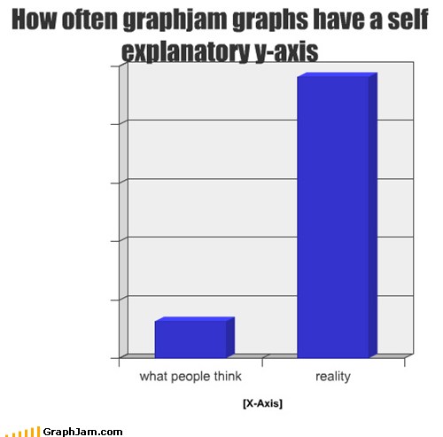 Memebase - Bar Graph - Page 10 - All Your Memes In Our Base - Funny ...