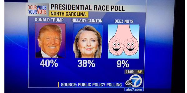 So Theres A Presidential Candidate Named Deez Nuts Who Has 9 Percent Of The Vote In North 7479