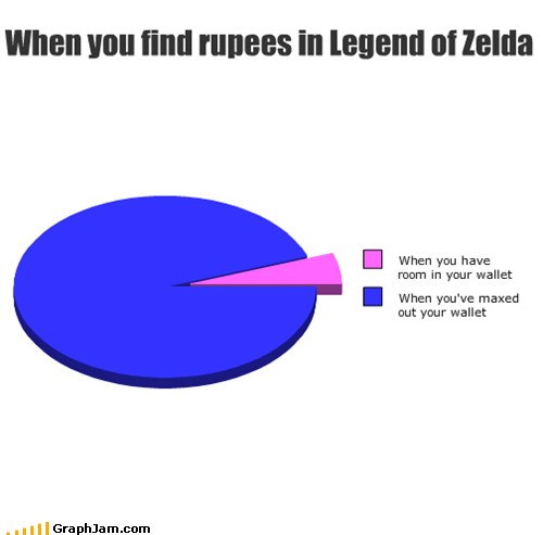 GraphJam - zelda - funny graphs - Cheezburger