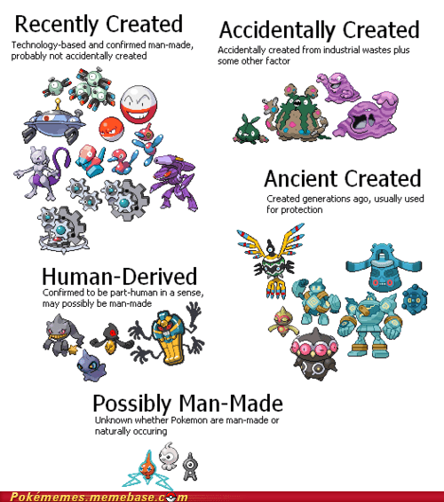 Creation Theories Pokémemes Pokémon Pokémon Go