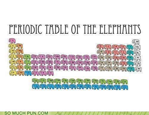 Puns - periodic table - Funny Puns - Pun Pictures - Cheezburger