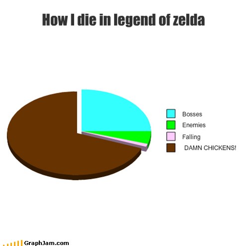 GraphJam - legend of zelda - funny graphs - Cheezburger