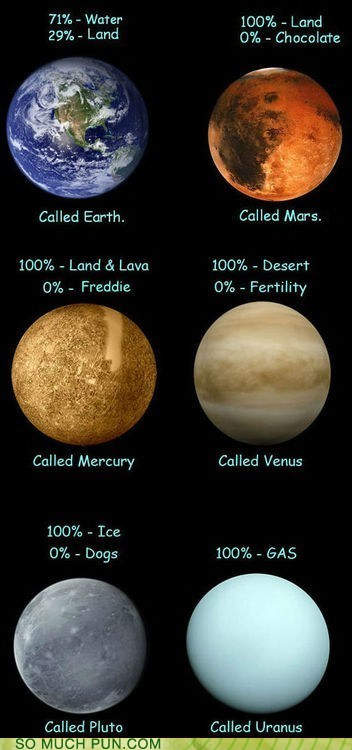 Puns - uranus - Funny Puns - Pun Pictures - Cheezburger