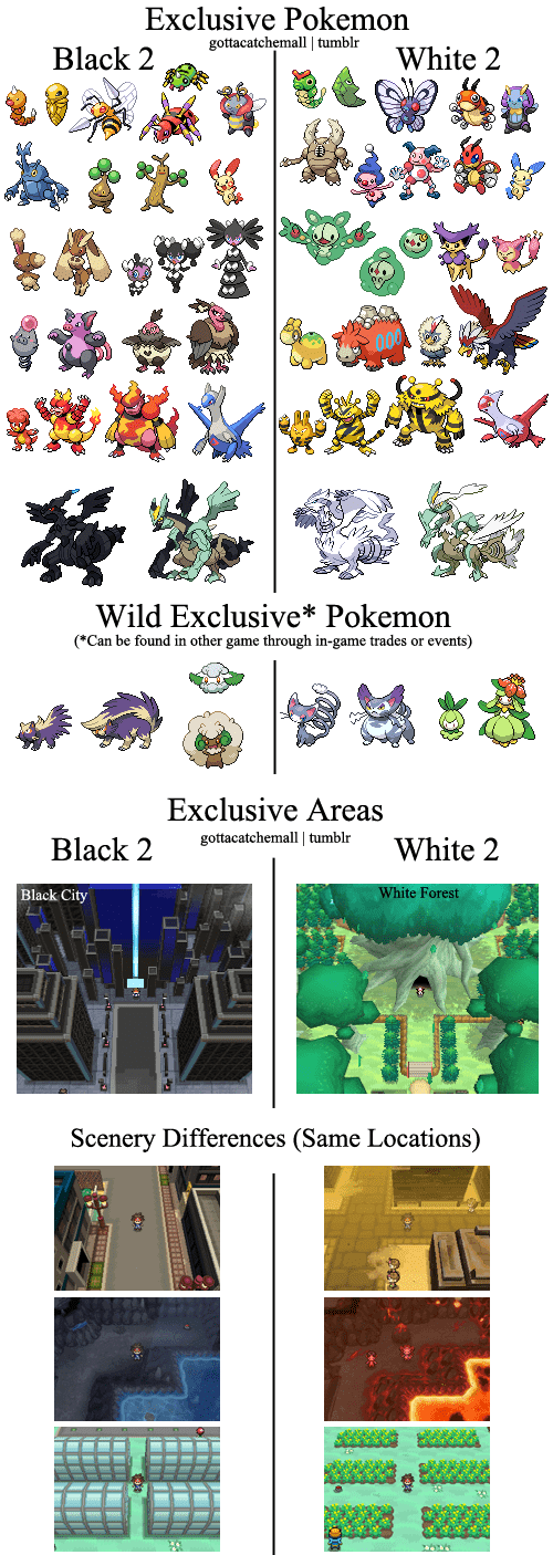 The Differences Between Black 2 and White 2 - Pokémemes 