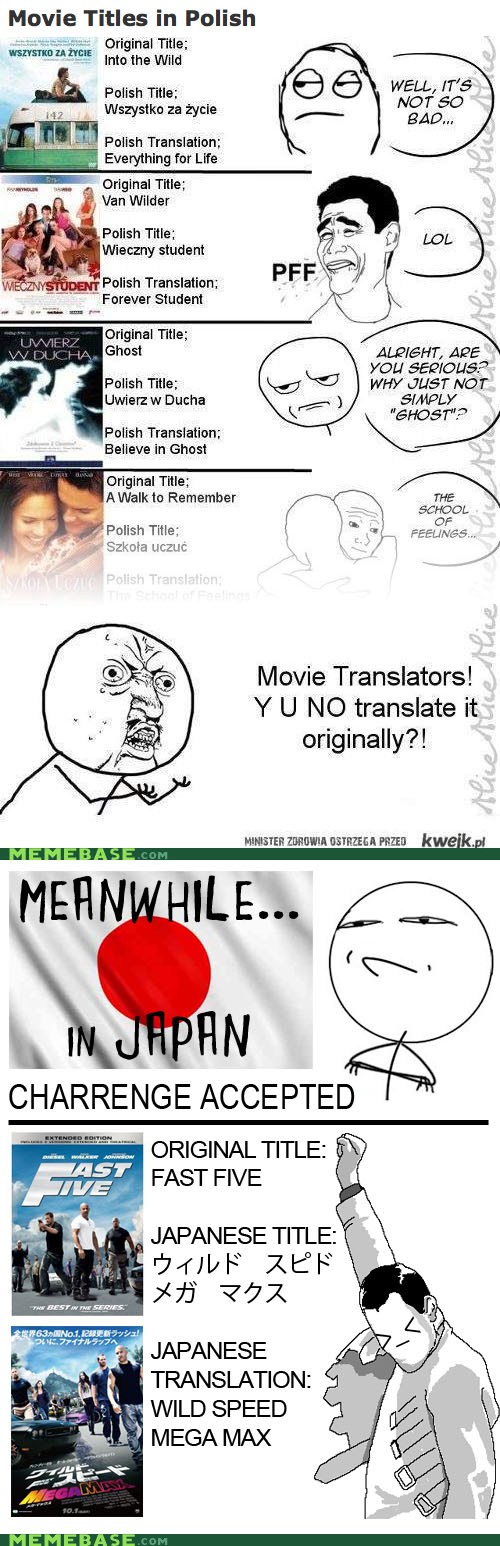 LOL, LOL in different languages, translate LOL