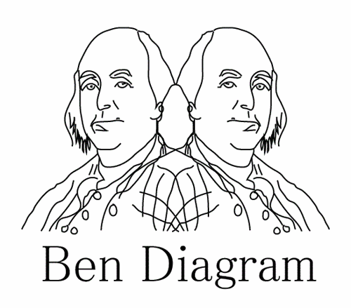 Puns - venn diagram - Funny Puns - Pun Pictures - Cheezburger