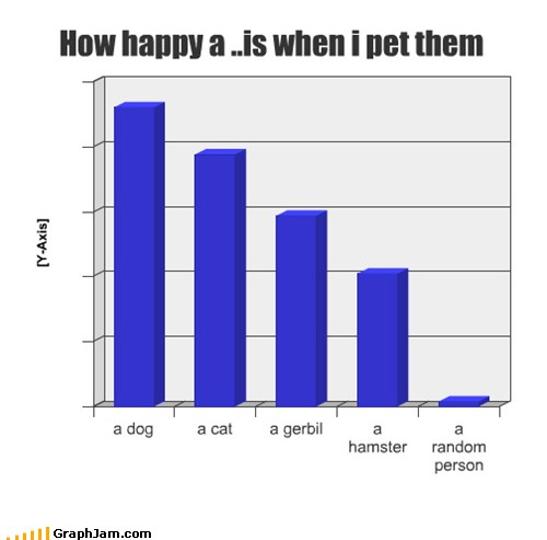 Memebase - Bar Graph - Page 6 - All Your Memes In Our Base - Funny ...