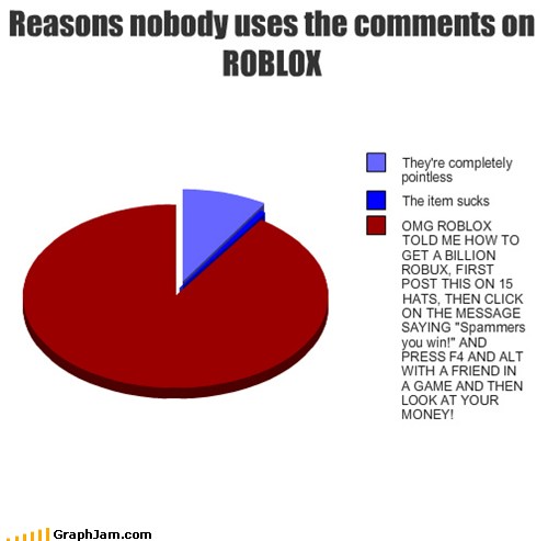 Reasons Nobody Uses The Comments On Roblox Cheezburger Funny