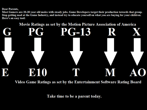An Idiot's Guide to the ESRB Rating System - Video Games - video game
