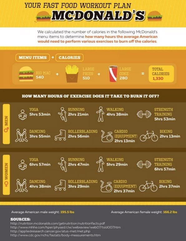 You Will Rethink Your Fast Food Meal After This Calculator Tells You ...