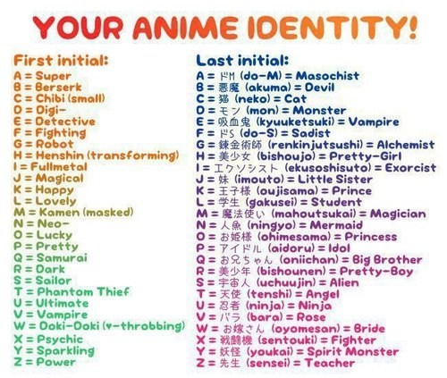 Funny Anime Usernames