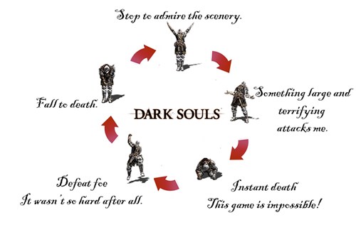 death dark souls meme